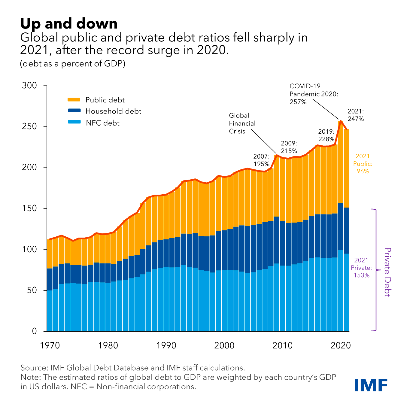 ![debt-ratios]