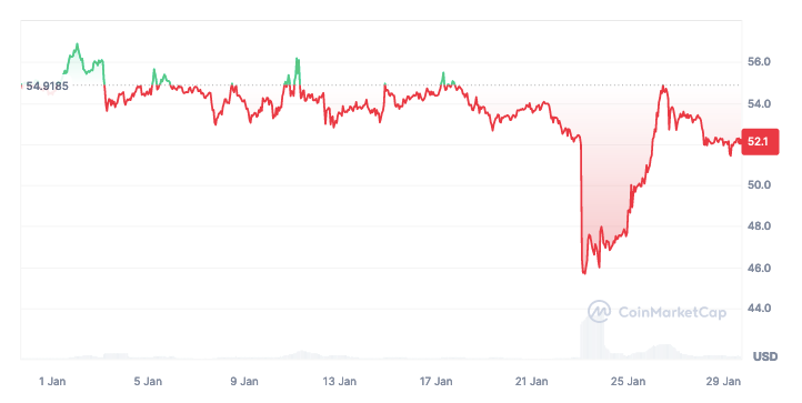 🚨Ethereum Dencun Moves Closer to Mainnet