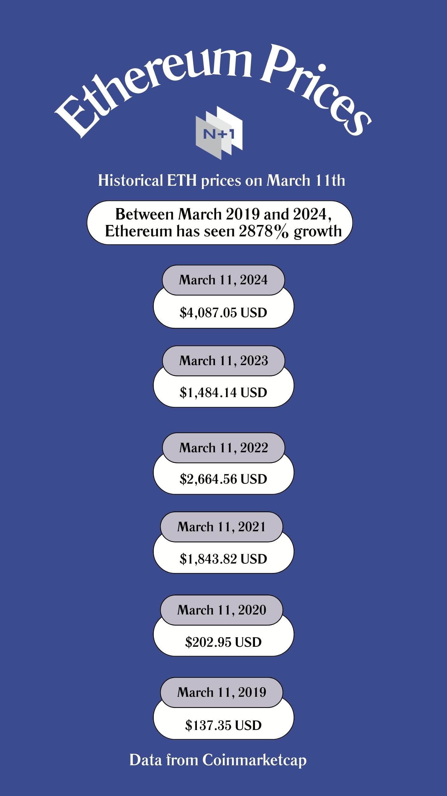 ⁉️ Wormhole Airdrop