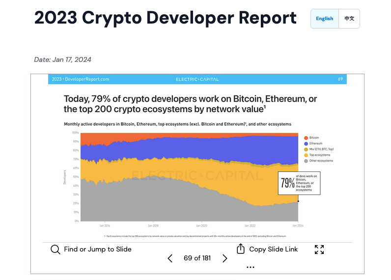 🎉 The Bitcoin Halving is Here